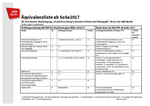Äquivalenzliste für Immatrikulation vor SoSe 2017