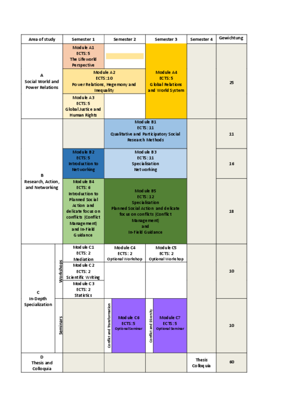 Program Overview