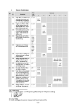Musterstudienplan (für Studierende ab 2018)