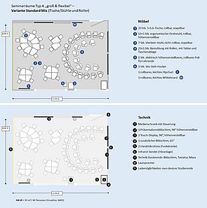 Schematische Ansicht von der geplanten Möblierung und Technikausstattung von Raum K4.15.