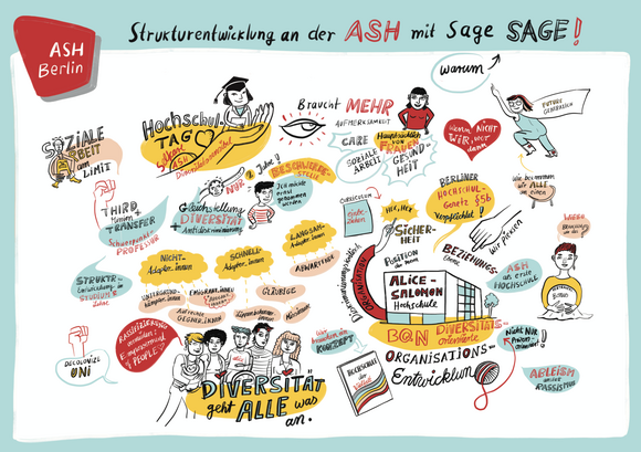 Graphic Recordings der Tagung