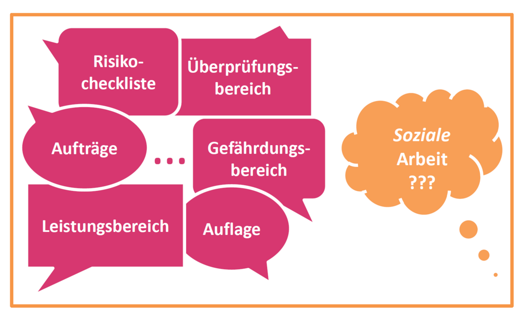 Sprechblasen zu Aspekten der Gefährdungseinschätzung beim Kindeswohl - Risikocheckliste, Leistungsbereich etc.