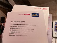 Infoblatt - Die Zählung in Zahlen: 3.725 Freiwillige haben sich angemeldet / 617 Teams sind in der „Nacht der Solidarität“ unterwegs / 61 Zählbüros gibt es in der Stadt / 12 Bezirke hat Berlin. In allen wird stadtweit gezählt / 5 Mitarbeitende der Verwaltung gehören zum Projektteam / 5 Monate Vorbereitungszeit hatten sie.