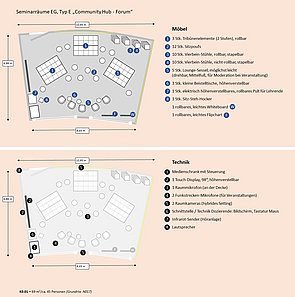 Schematische Ansicht von der geplanten Möblierung und Technikausstattung des Raumes K0.01.
