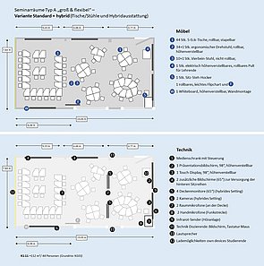 Schematische Ansicht von der geplanten Möblierung und Technikausstattung von Raum K1.11.