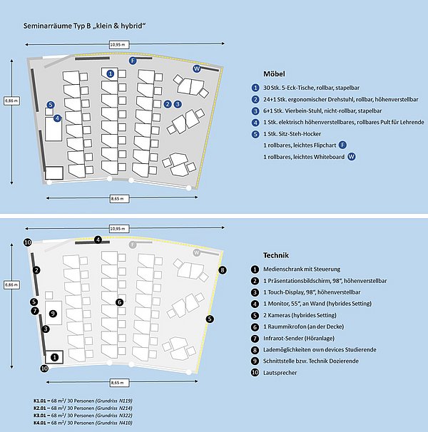 Schematische Ansicht von der geplanten Möblierung und Technikausstattung der Räume K1.01, K2.01, K3.01 und K4.01.