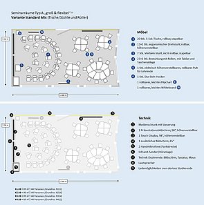 Schematische Ansicht von der geplanten Möblierung und Technikausstattung der Räume K1.03, K2.03, K3.03 und K4.03.