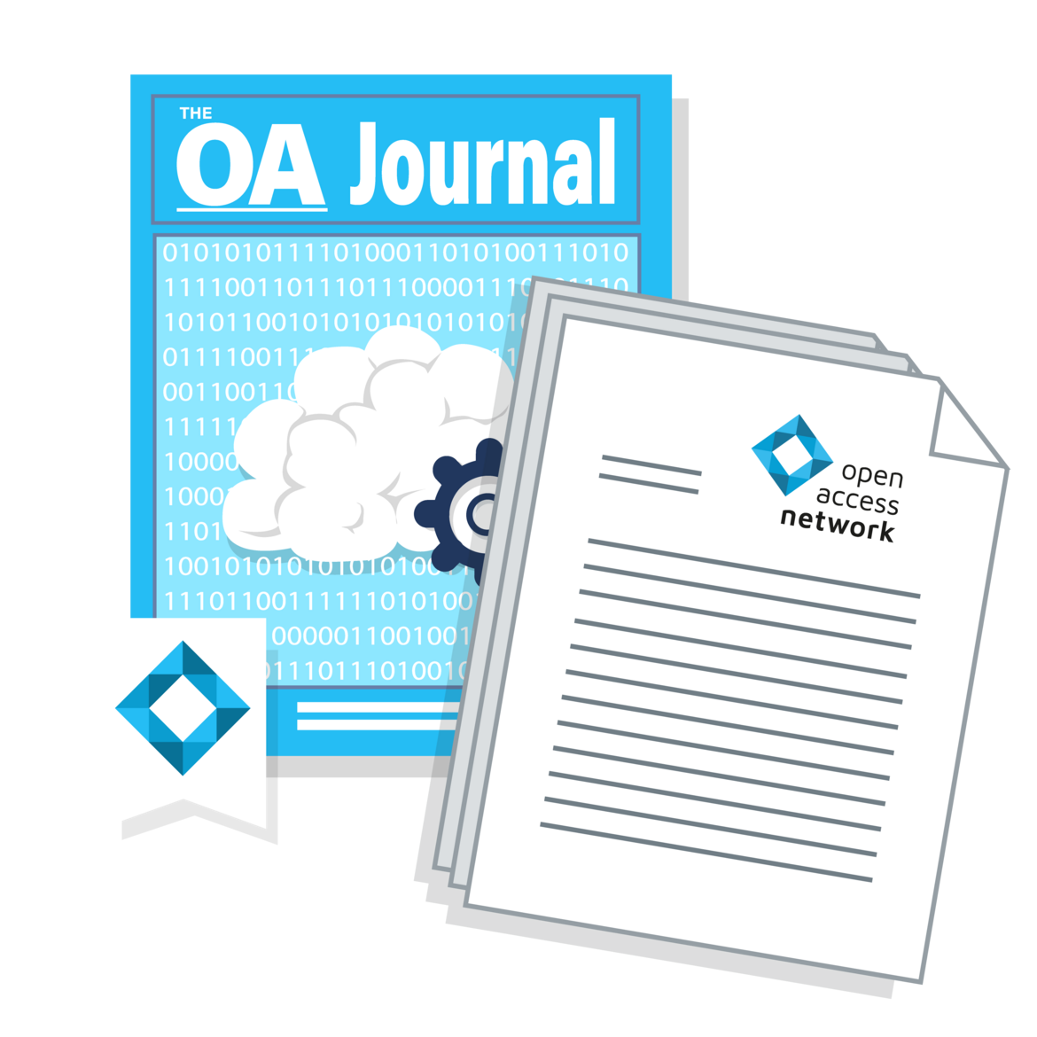 Illustration mit Open-Access-Journal und einem Mnauskript mit dem Logo des Open Access Network. 