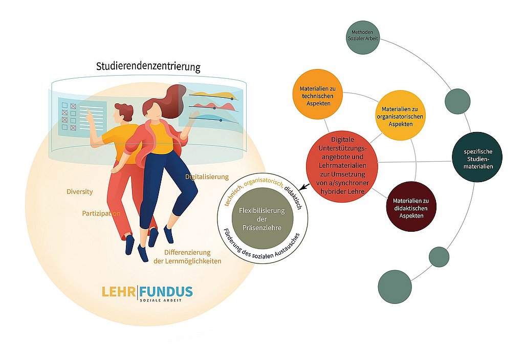 Grafik zu LehrFundus