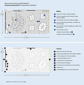 Schematische Ansicht von der geplanten Möblierung und Technikausstattung von Raum K4.14..