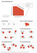 Fünfecktisch Kombinationen DIN A4