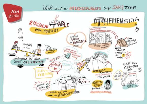 Graphic Recordings der Tagung