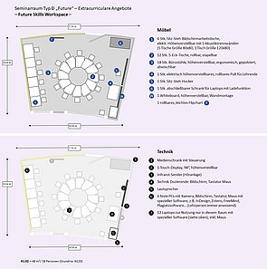 Schematische Ansicht von der geplanten Möblierung und Technikausstattung des Raumes K1.02.