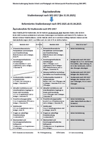 Äquivalenzliste für Immatrikulation vor SoSe 2025