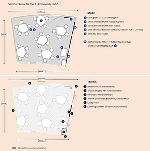 Schematische Ansicht von der geplanten Möblierung und Technikausstattung des Raumes K0.02.