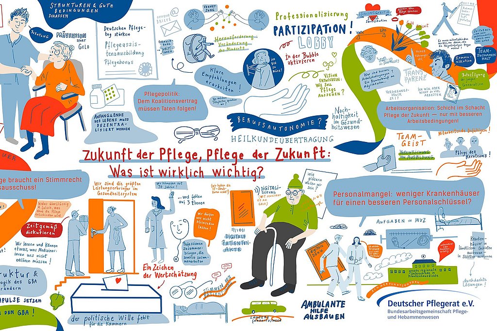 Graphic Recording vom Deutschen Pflegetag