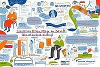 Graphic Recording vom Deutschen Pflegetag