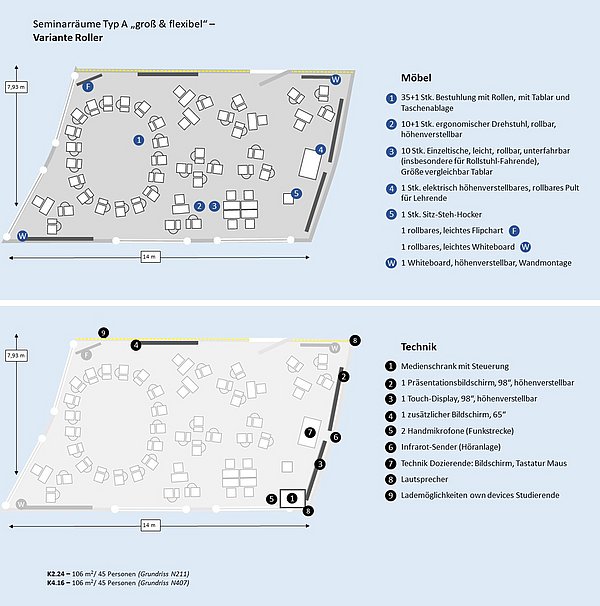 Schematische Ansicht von der geplanten Möblierung und Technikausstattung der Räume K2.24 und K4.16.