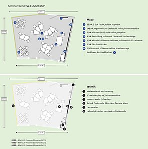 Schematische Ansicht von der geplanten Möblierung und Technikausstattung der Räume K2.02, K3.02 und K4.02.