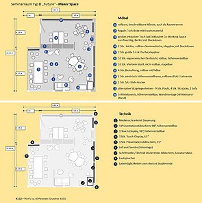 Schematische Ansicht von der geplanten Möblierung und Technikausstattung des Raumes K1.12.