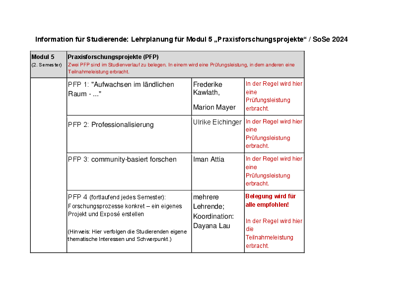 Praxisforschungsprojekte im SoSe 24