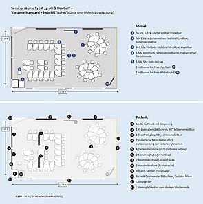 Schematische Ansicht von der geplanten Möblierung und Technikausstattung von Raum K1.09.