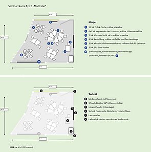 Schematische Ansicht von der geplanten Möblierung und Technikausstattung des Raumes K3.25.