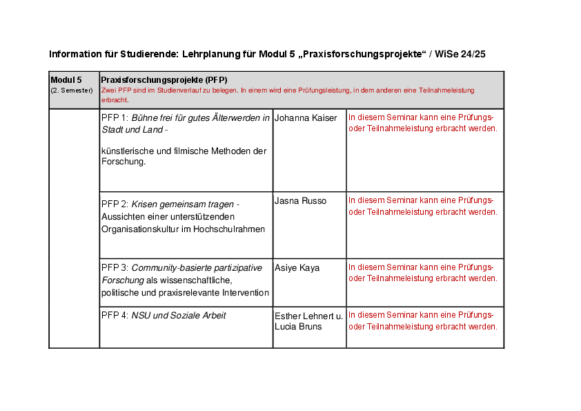 Übersicht über die Praxisforschungsprojekte im Wintersemester 24/25