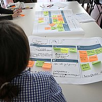 Das Foto zeigt, über die Schulter einer Person fotografiert, einen Tisch auf dem mehrere große Bögen Papier liegen. Um den Tisch sitzende Teilnehmende haben auf diesen mit Edding und Post-Its in verschiedenen Farben Gedanken zu einem Workshop festgehalten. 